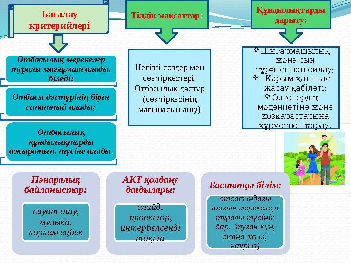 Отбасылық мерекелер туралы мағлұмат алады, біледі; Отбасы дәстүрінің бірін сипаттай алады; Отбасылық құндылықтарды ажыратып