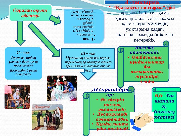 •I – топ •«Өз пікірін білдіру » әдісі арқылы саған қандай отбасыл ық мереке е рекше ұнай ды? Не ге? Саралап оқыту әд