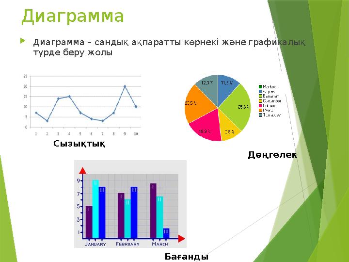 Диаграмма  Диаграмма – сандық ақпаратты көрнекі және графикалық түрде беру жолы Сызықтық Дөңгелек Бағанды