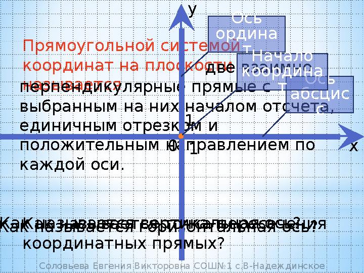 Прямоугольной системой координат на плоскости называется ... две взаимно перпендикулярн