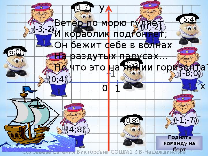 y x 0 11 (- 1 ; -7 ) (4;8)(-3;-2) ( 6 ;0) ( -5 ; 4 ) ( -8 ; 0 )( 0;- 7 ) (0;8)( 0 ; 4 ) ( 0 ; -2 ) ( 0;-5)Ветер по морю гуляет И