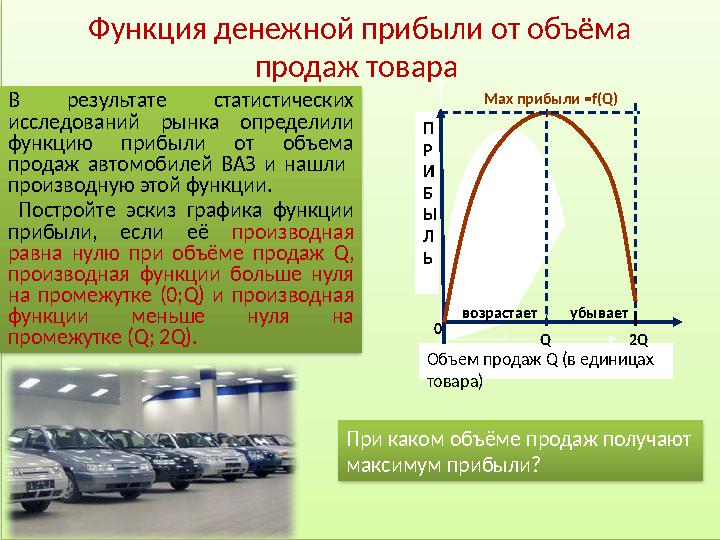 Функция денежной прибыли от объёма продаж товара В результате статистических исследований рынка определили функцию прибыли