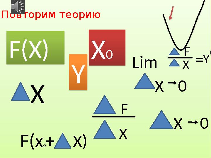 Повторим теорию F(X) Y X0 X F(x0+X) F X X0 Lim F X =Y X0