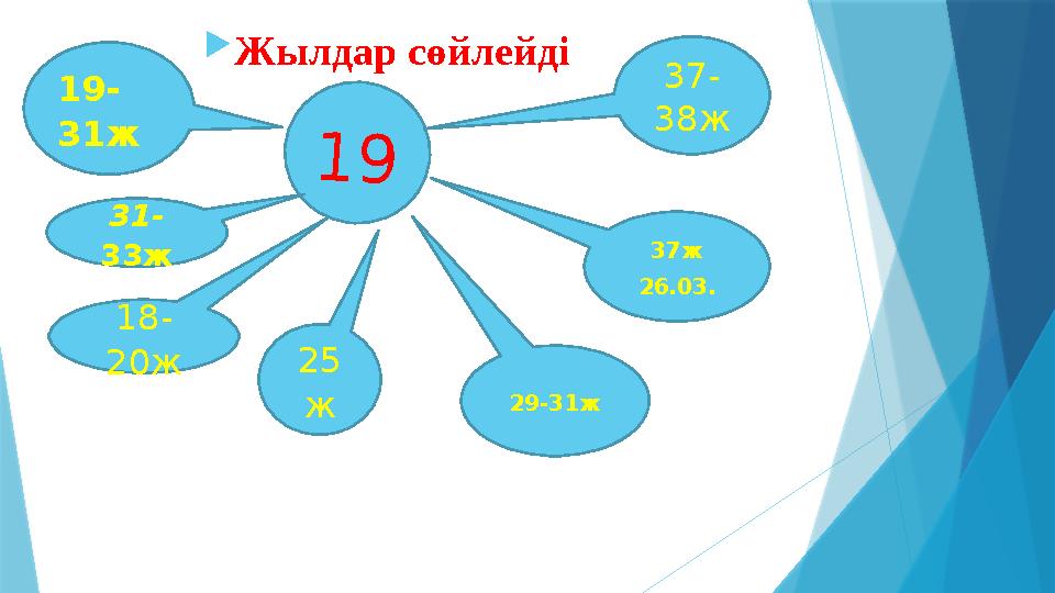  Жылдар сөйлейді1 9 19- 31ж 29-31ж18- 20ж 37ж 26.03. 25 ж31- 33ж 37- 38ж