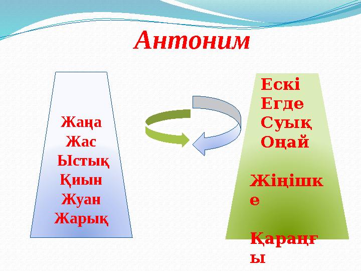 Антоним Ескі Егде Суық Оңай Жіңішк е Қараңғ ы Жаңа Жас Ыстық Қиын Жуан Жарық