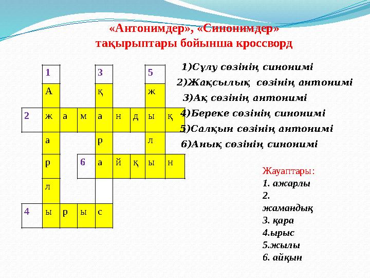 «Антоним дер », «Синоним дер » та қ ырыптары бойынша кроссворд 1 3 5 А қ ж 2 ж а м а н д ы қ а р л р 6 а й қ ы н л 4 ы р ы с 1)