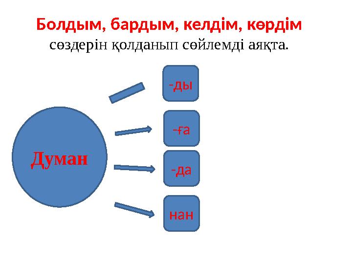 Болдым, бардым, келдім, көрдім сөздерін қолданып сөйлемді аяқта. Думан -ды -ға -да нан