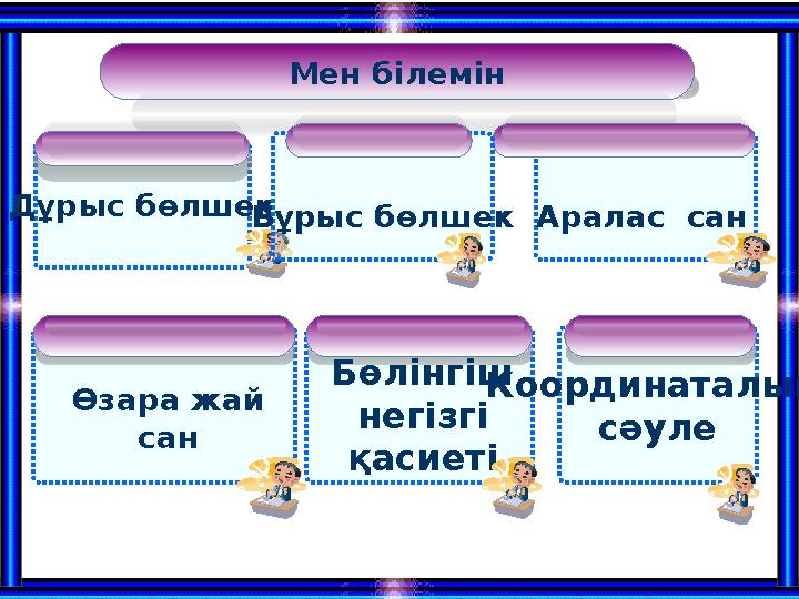 Мен білемін Дұрыс бөлшек Аралас сан Бөлінгіш негізгі қасиеті Өзара жай сан Координаталық сәуле Бұрыс бөлшек