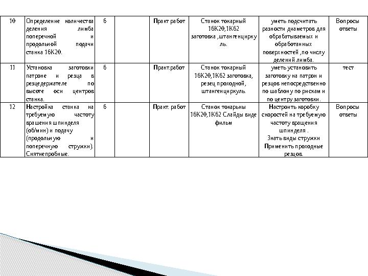 10Определение количества деления лимба поперечной и продольной подачи станка 16К20. 6 Практ работ Станок токарный 16К20