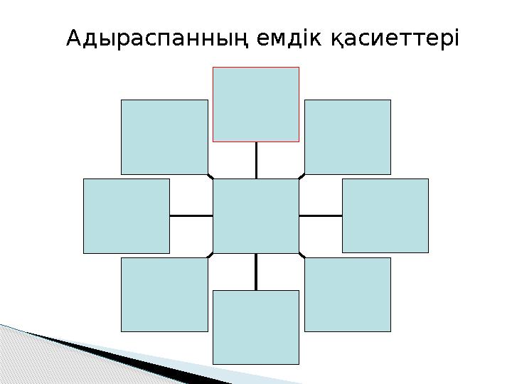 Адыраспанның емдік қасиеттері