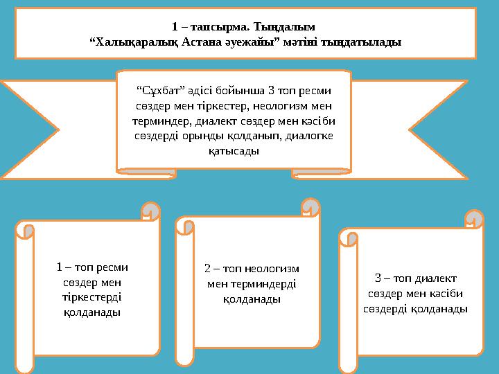 1 – тапсырма. Тыңдалым “Халықаралық Астана әуежайы” мәтіні тыңдатылады “Сұхбат” әдісі бойынша 3 топ ресми сөздер мен тіркестер