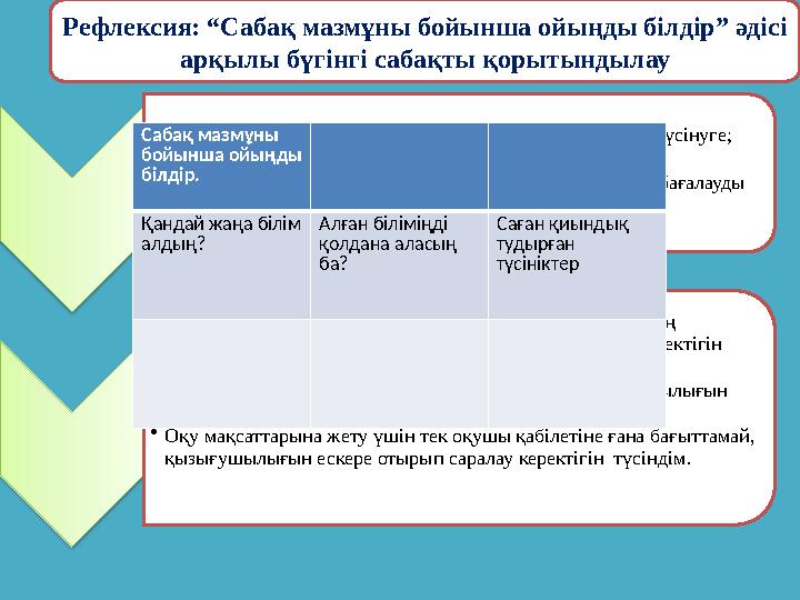 Рефлексия: “Сабақ мазмұны бойынша ойыңды білдір” әдісі арқылы бүгінгі сабақты қорытындылау •Оқу бағдарламасынан алынған түсіні