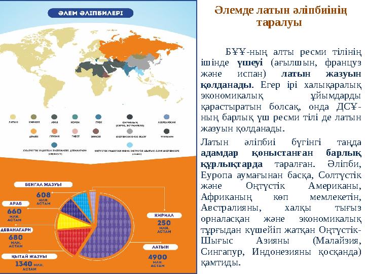 Әлемде латын әліпбиінің таралуы БҰҰ-ның алты ресми тілінің ішінде үшеуі (ағылшын, француз және испан) латын жазуын қолданад