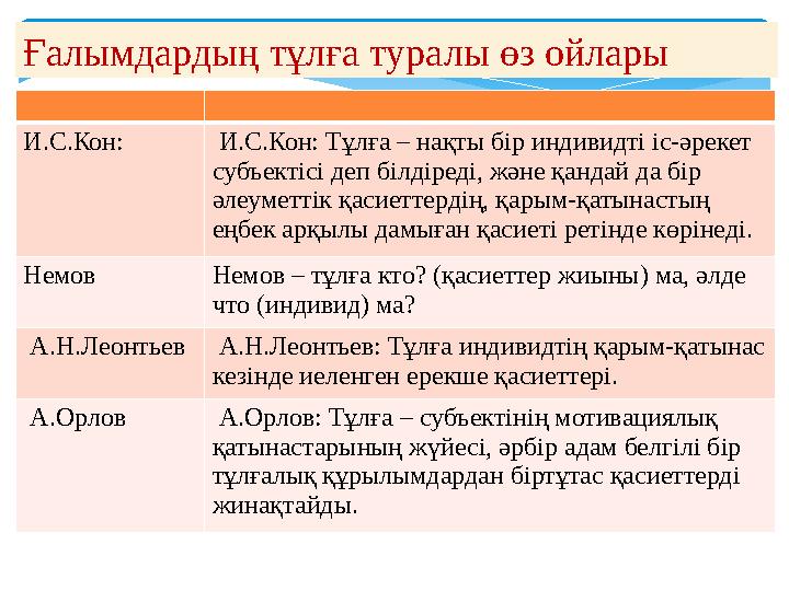 Ғалымдардың тұлға туралы өз ойлары И.С.Кон: И.С.Кон: Тұлға – нақты бір индивидті іс-әрекет субъектісі деп білдіреді, және қа