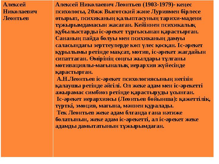 Алексей Николаевич Леонтьев Алексей Николаевич Леонтьев (1903-1979)- кеңес психологы, 20жж Выготский және Луриямен бірлесе