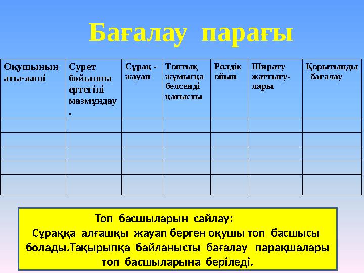 Бағалау парағы Оқушының аты-жөні Сурет бойынша ертегіні мазмұндау . Сұрақ - жауап Топтық жұмысқа белсенді қатыс