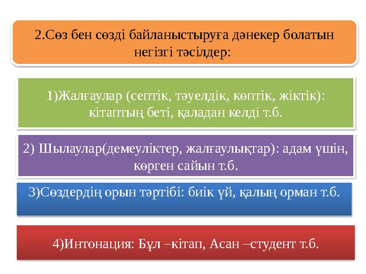 2.Сөз бен сөзді байланыстыруға дәнекер болатын негізгі тәсілдер: 1)Жалғаулар (септік, тәуелдік, көптік, жіктік): кітаптың б