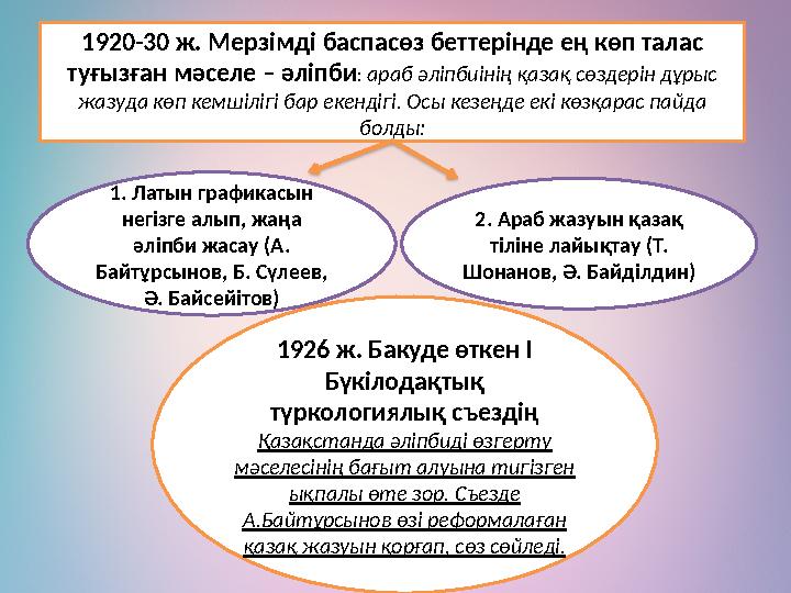 1920-30 ж. Мерзімді баспасөз беттерінде ең көп талас туғызған мәселе – әліпби: араб әліпбиінің қазақ сөздерін дұрыс жазуда көп