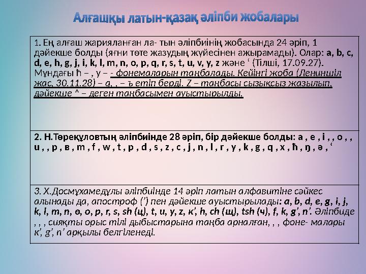 1. Ең алғаш жарияланған ла- тын әліпбиінің жобасында 24 әріп, 1 дәйекше болды (яғни төте жазудың жүйесінен ажырамады). Олар: a,