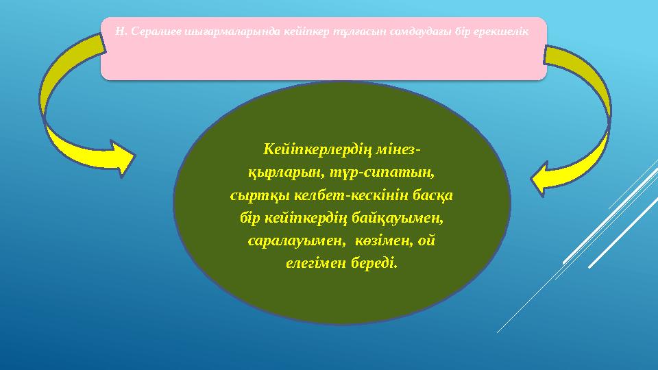 Кейіпкерлердің мінез- қырларын, түр-сипатын, сыртқы келбет-кескінін басқа бір кейіпкердің байқауымен, саралауымен, көзімен,