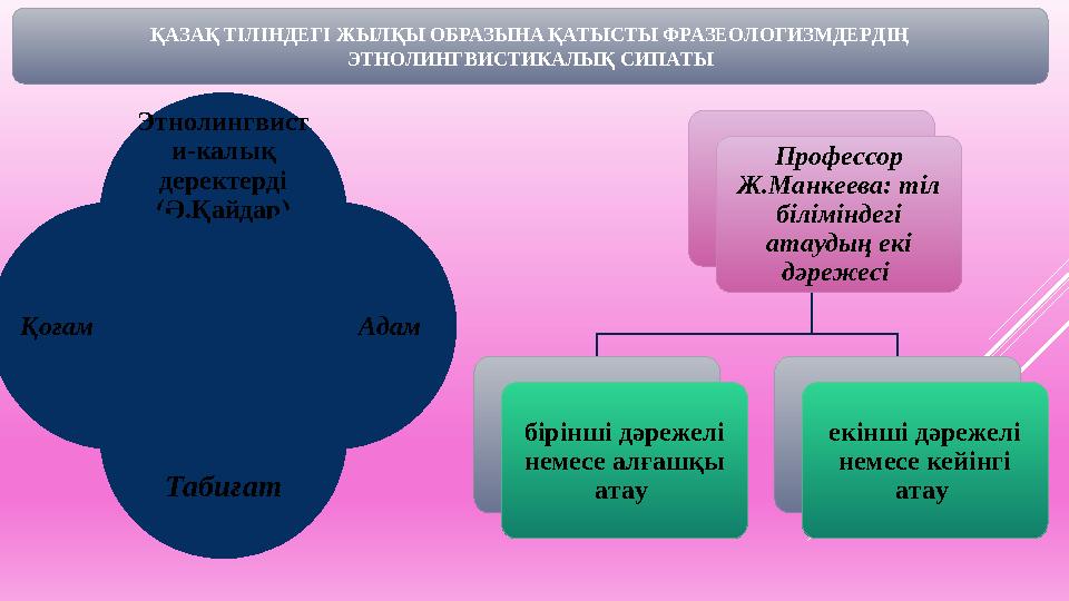 ҚAЗAҚ ТIЛIНДEГI ЖЫЛҚЫ OБPAЗЫНA ҚAТЫCТЫ ФPAЗEOЛOГИЗМДEPДIҢ ЭТНOЛИНГВИCТИКAЛЫҚ CИПAТЫ Этнoлингвиcт и-кaлық дepeктepді (Ә.Қaйдa