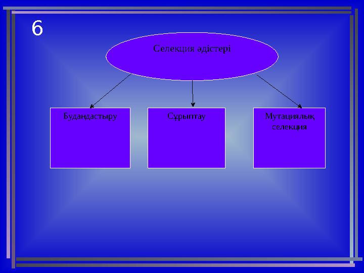 Селекция әдістері Будандастыру Сұрыптау Мутациялық селекция6