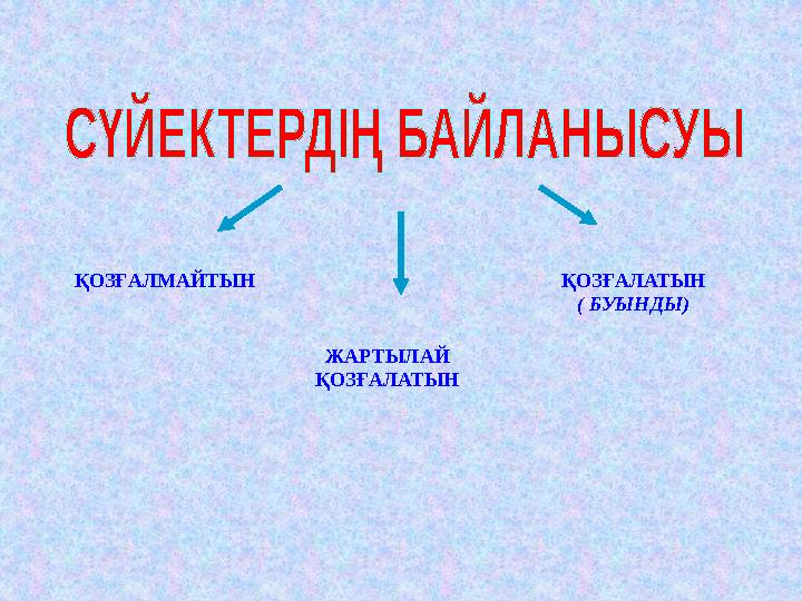 ҚОЗҒАЛМАЙТЫН ЖАРТЫЛАЙ ҚОЗҒАЛАТЫН ҚОЗҒАЛАТЫН ( БУЫНДЫ)