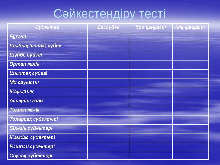 Сәйкестендіру тесті Сүйектер Бассүйек Қол қаңқасы Аяқ қаңқасы Бұғана Шыбық (садақ) сүйек Шүйде сүйегі Ортан жілік Шынтақ сүйегі