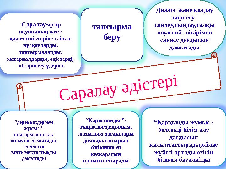 Саралау-әрбір оқушының жеке қажеттіліктеріне сәйкес нұсқауларды, тапсырмаларды, материалдарды, әдістерді, т.б. іріктеу үд