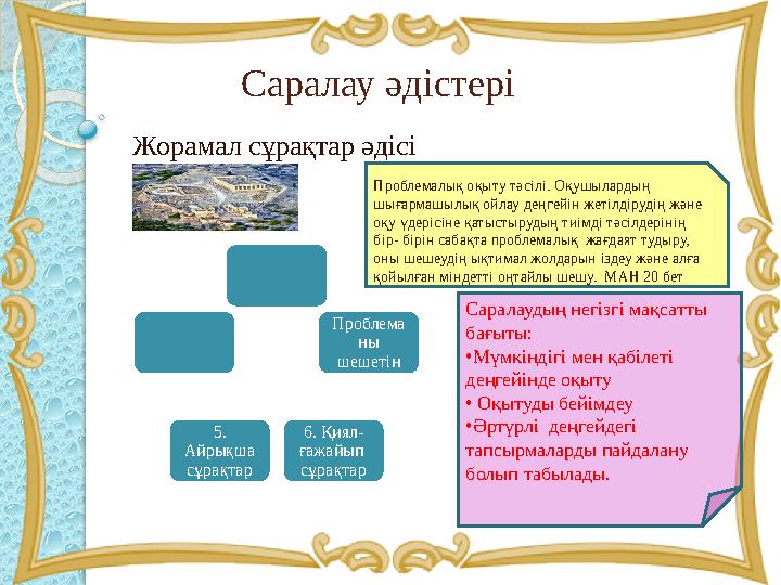 Саралау әдістері 3. Проблема ны шешетін сұрақтар 6. Қиял- ғажайып сұрақтар 5. Айрықша сұрақтар Жорамал сұрақтар