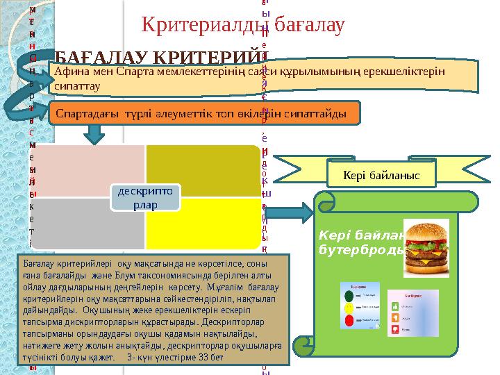 Кері байланыс бутерброды БАҒАЛАУ КРИТЕРИЙІ Критериалды бағалау Спартадағы түрлі әлеуметтік топ өкілерін сипаттайд