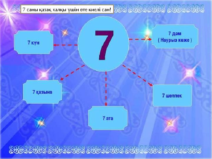 7 саны қазақ халқы үшін өте киелі сан!