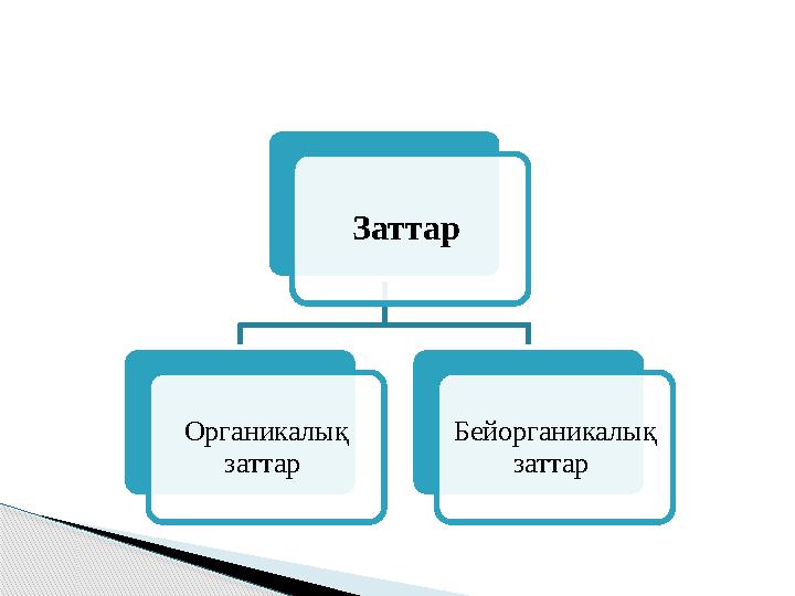 Заттар Органикалық заттар Бейорганикалық заттар