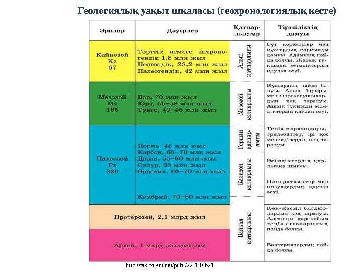 Геологиялық уақыт шкаласы (геохронологиялық кесте) http://tak-to-ent.net/publ/22-1-0-621