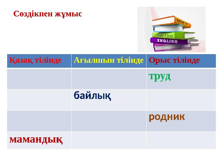 Сөздікпен жұмыс Қазақ тіліндеАғылшын тіліндеОрыс тілінде труд байлық родник мамандық