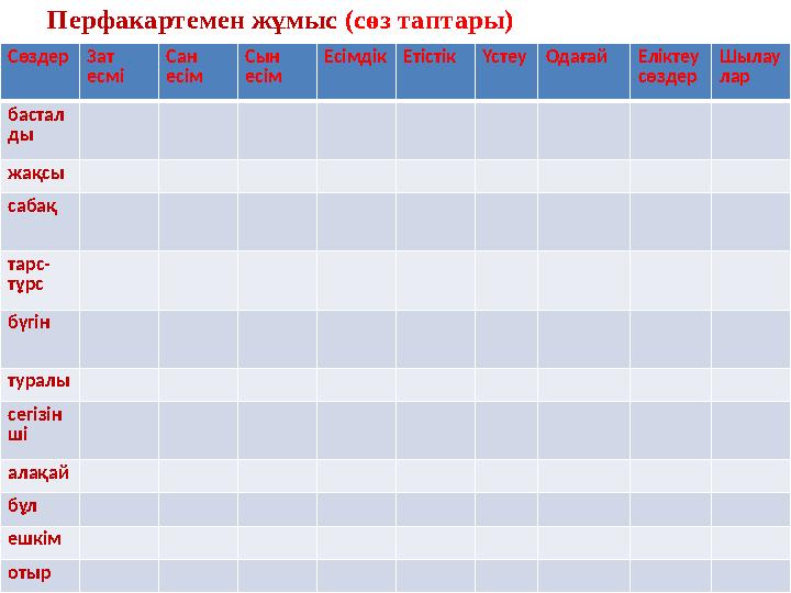 Перфакартемен жұмыс (сөз таптары) Сөздер Зат есмі Сан есім Сын есім ЕсімдікЕтістікҮстеу Одағай Еліктеу сөздер Шылау лар баст