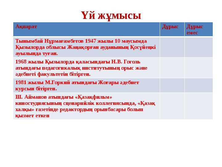 Үй жұмысы Ақпарат Дұрыс Дұрыс емес Тынымбай Нұрмағамбетов 1947 жылы 10 маусымда Қызылорда облысы Жаңақорған ауданының Қосүйеңк