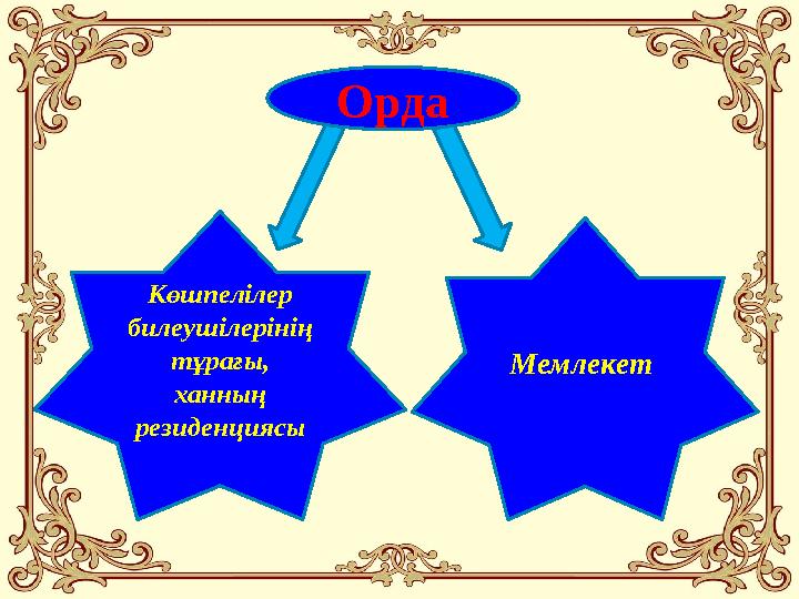Орда Көшпелілер билеушілерінің тұрағы, ханның резиденциясы Мемлекет