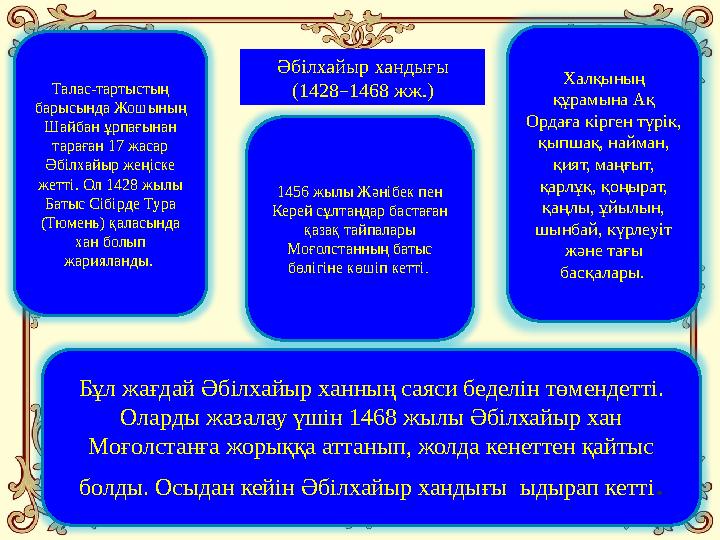 Талас-тартыстың барысында Жошының Шайбан ұрпағынан тараған 17 жасар Әбілхайыр жеңіске жетті. Ол 1428 жылы Батыс Сібірде Ту