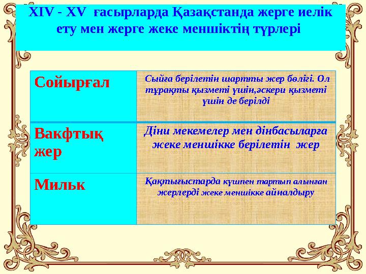 ХІV - ХV ғасырларда Қазақстанда жерге иелік ету мен жерге жеке меншіктің түрлері Сойырғал Сыйға берілетін шартты жер бөлігі.