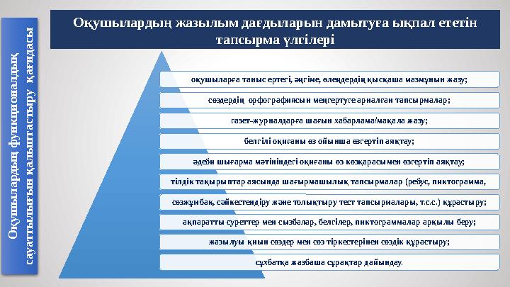 Оқушылардың жазылым дағдыларын дамытуға ықпал ететін тапсырма үлгілері оқушыларға таныс ертегі, әңгіме, өлеңдердің қысқаша мазм