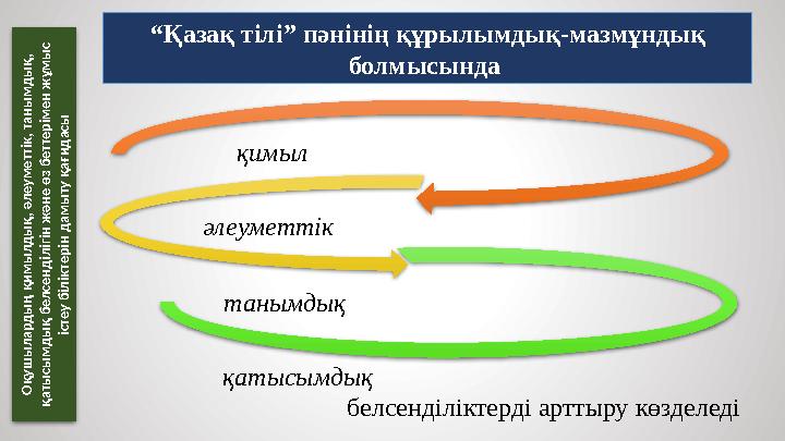 қимыл танымдық“ Қазақ тілі” пәнінің құрылымдық - мазмұндық болмысында әлеуметтік