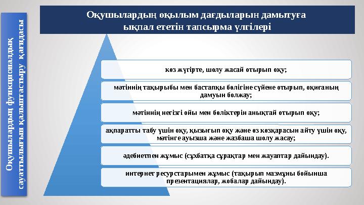 көз жүгірте, шолу жасай отырып оқу; мәтіннің тақырыбы мен бастапқы бөлігіне сүйене отырып, оқиғаның дамуын болжау; мәтіннің нег