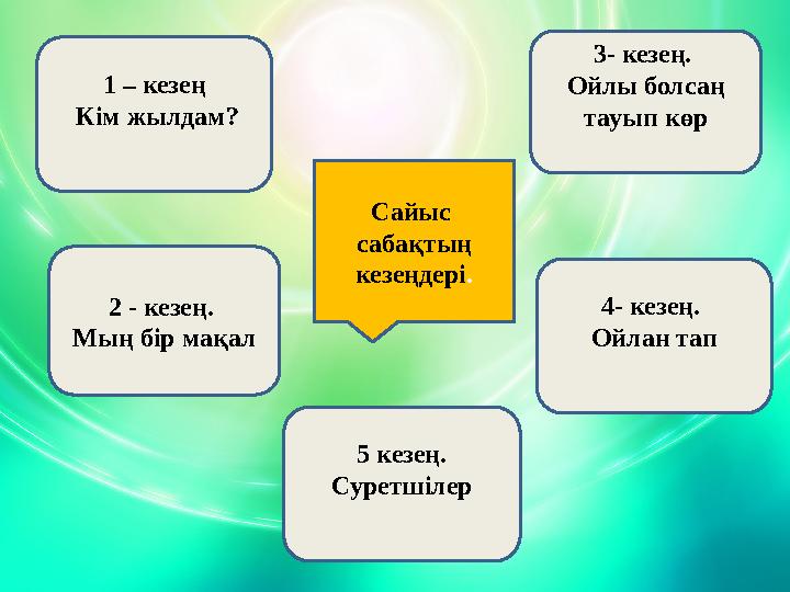 Сайыс сабақтың кезеңдері. 1 – кезең Кім жылдам? 2 - кезең. Мың бір мақал 3- кезең. Ойлы болсаң тауып көр 4- кезең. Ойлан Сайыс сабақтың кезеңдері. 1 – кезең Кім жылдам? 2 - кезең. Мың бір мақал 3- кезең. Ойлы болсаң тауып көр 4- кезең. Ойлан