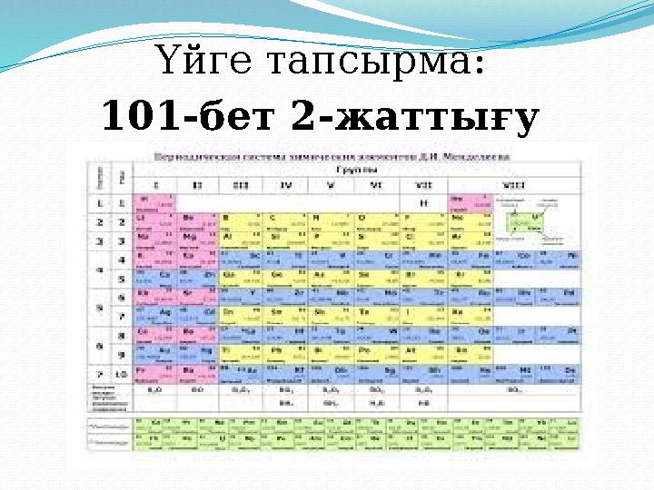Үйге тапсырма: 101-бет 2-жаттығу