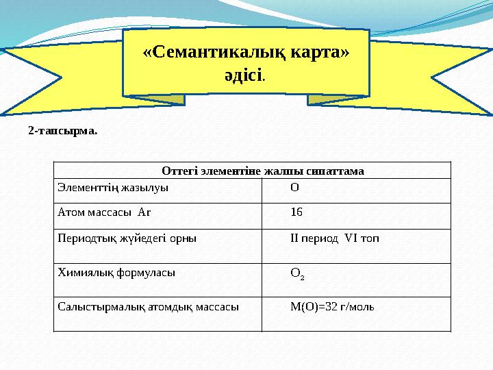 Оттегі элементіне жалпы сипаттама Элементтің жазылуы О Атом массасы Ar 16 Периодтық жүйедегі орны II период VI топ Химиялық