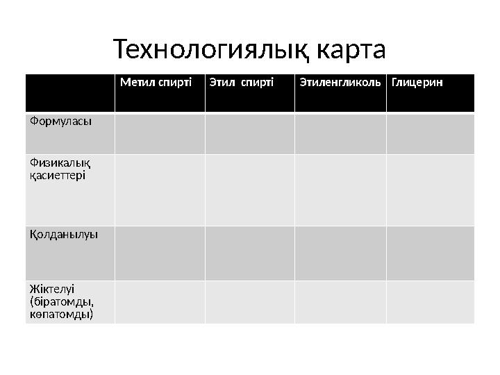 Технологиялық карта Метил спирті Этил спирті Этиленгликоль Глицерин Формуласы Физикалық қасиеттері Қолданылуы Жіктелуі