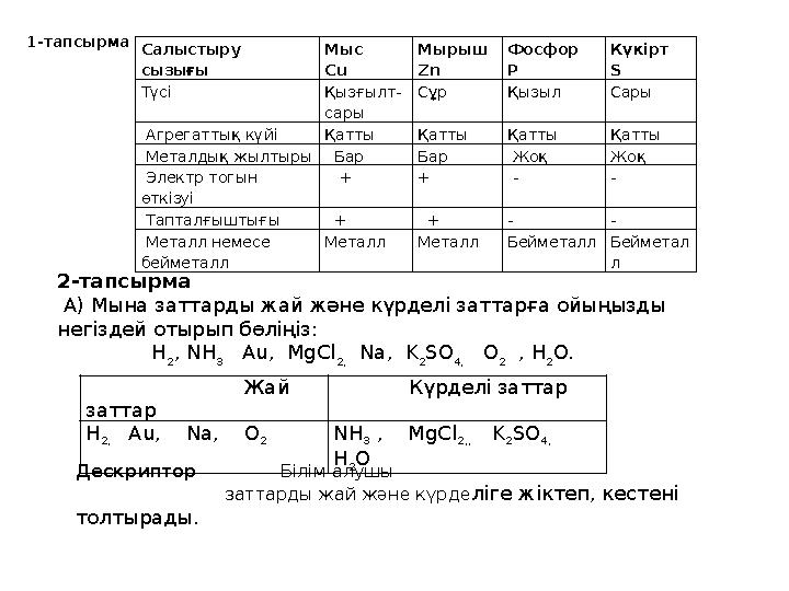 Салыстыру сызы ғ ы Мыс Cu Мырыш Zn Фосфор P К ү кірт S Т ү сі Қ ыз ғ ылт - сары С ұ р Қ ызыл Сары Агрегатты қ