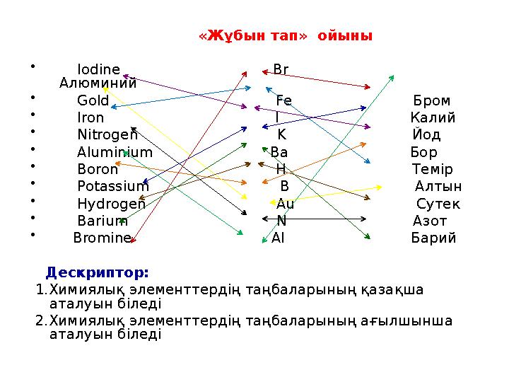 «Жұбын тап» ойыны • Iodine Br