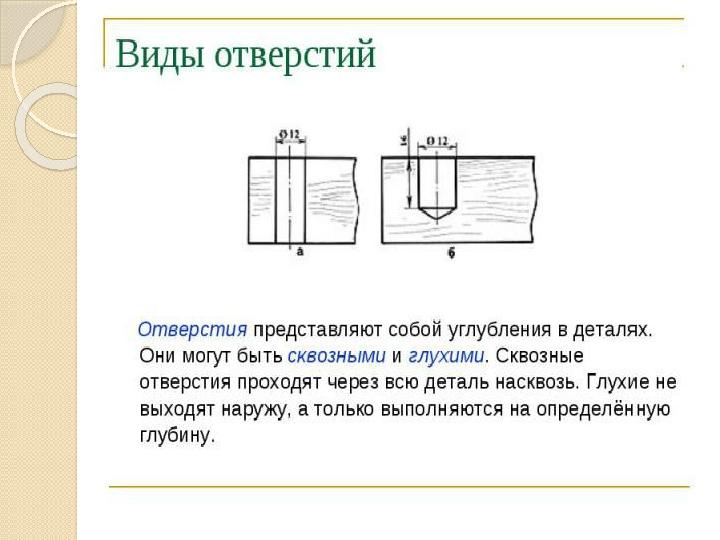 Виды отверстий: